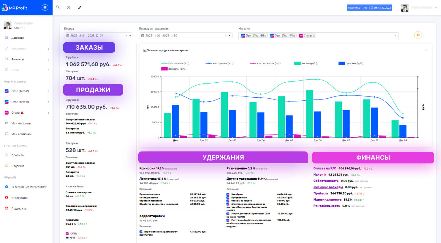 MP Profit Dashboard