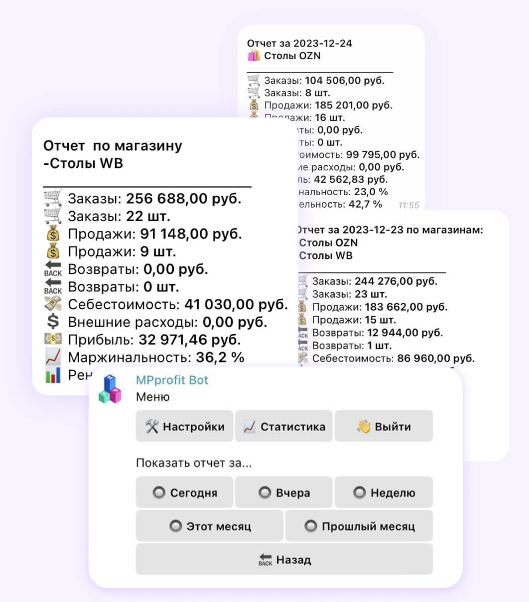 Telegram-бот MP Profit